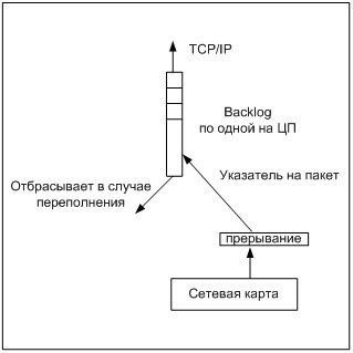 ����� ������� � �������������� ����������