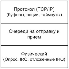 ������� ������