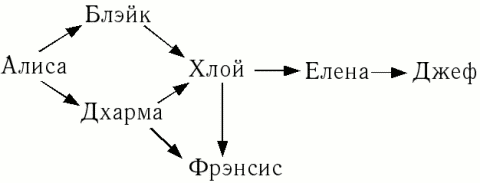 ����, ������������ ��� �������� ��� ����.