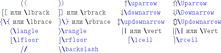 \begin{table}
\begin{symbols}{*4{cl}}
\X{(} & \X{)} & \X{\uparrow} & \X{\Uparro...
...X{\lceil} & \X{\rceil} \\
\X{/} & \X{\backslash} & &%
\end{symbols}\end{table}