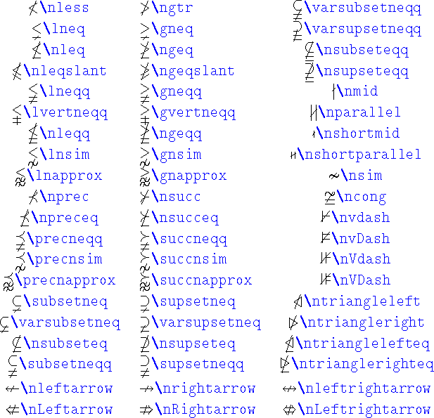 \begin{table}
\begin{symbols}{*3{cl}}
\X{\nless} & \X{\ngtr} & \X{\varsubsetneq...
...eftarrow} & \X{\nRightarrow} & \X{\nLeftrightarrow}
\par\end{symbols}\end{table}