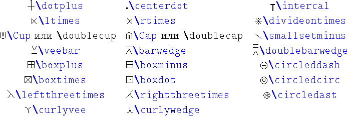\begin{table}\begin{symbols}{*3{cl}}
\X{\dotplus} & \X{\centerdot} & \X{\inte...
...& \X{\circledast} \\
\X{\curlyvee} & \X{\curlywedge}
\end{symbols}\end{table}
