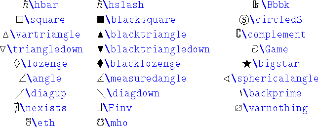 \begin{table}\begin{symbols}{*3{cl}}
\X{\hbar} & \X{\hslash} & \X{\Bbbk} \\
...
...& \X{\Finv} & \X{\varnothing} \\
\X{\eth} & \X{\mho}
\end{symbols}\end{table}