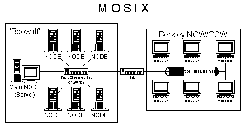 MOSIX-������� [5860 ����]