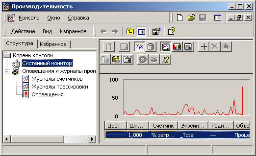 ������ ����� perfmon